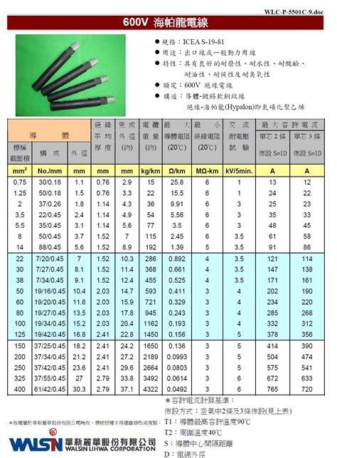 海巴龍電線安全電流|Walsin